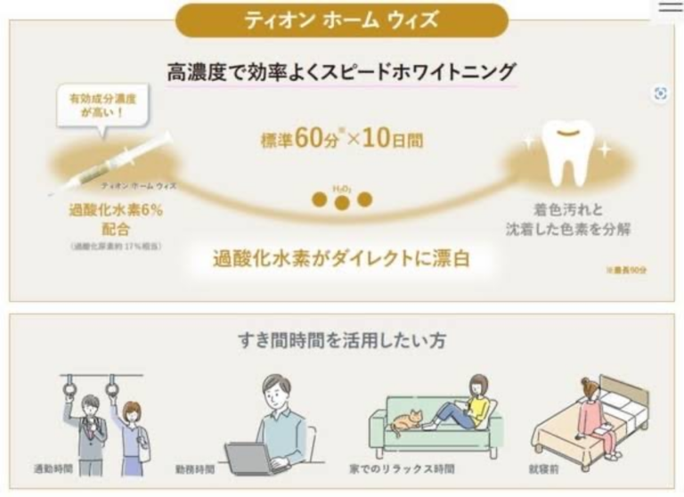 ホームホワイトニングについて